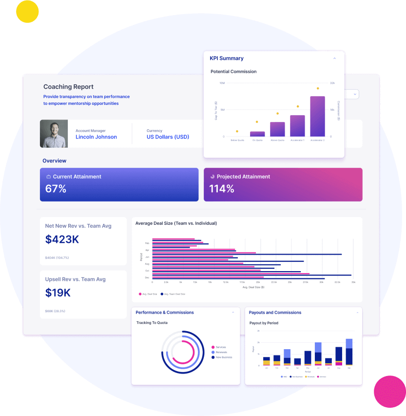 Varicent for incentive compensation management