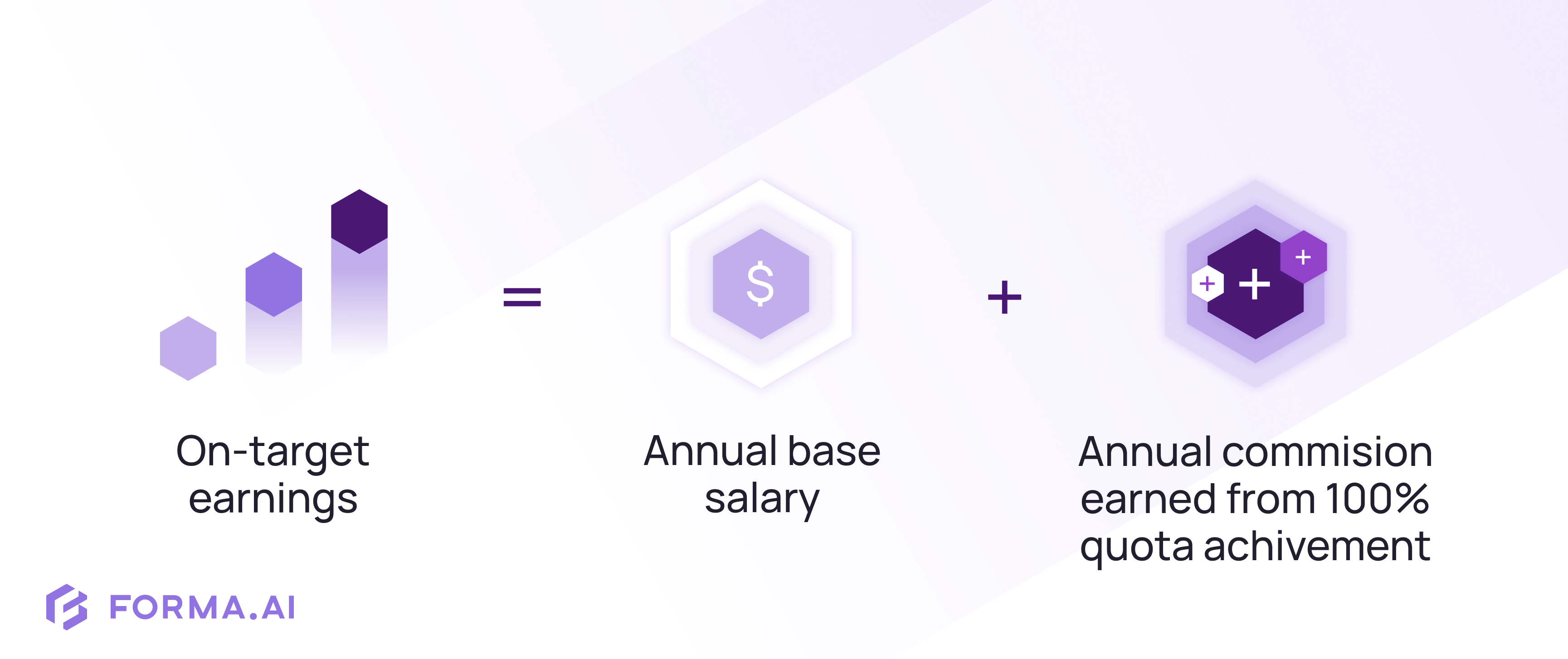 How to calculate OTE, the formula