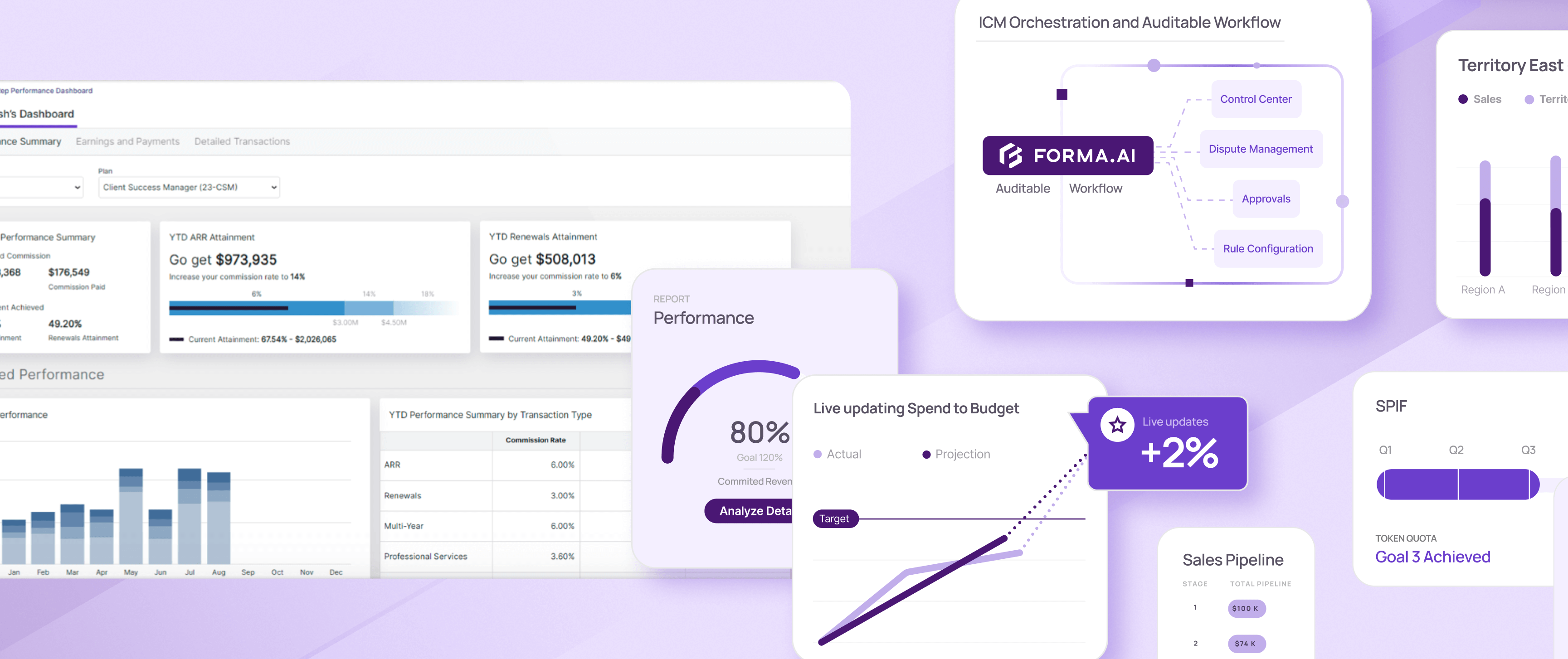 Forma.ai, a full-stack SPM solution for enterprise sales operations and sales comp leaders