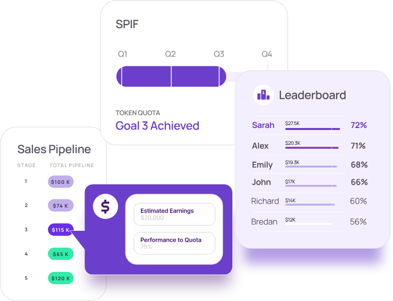 Dashboards can help offer transparency into territory opportunities