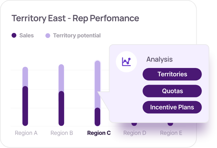 Regularly review your territories for optimization