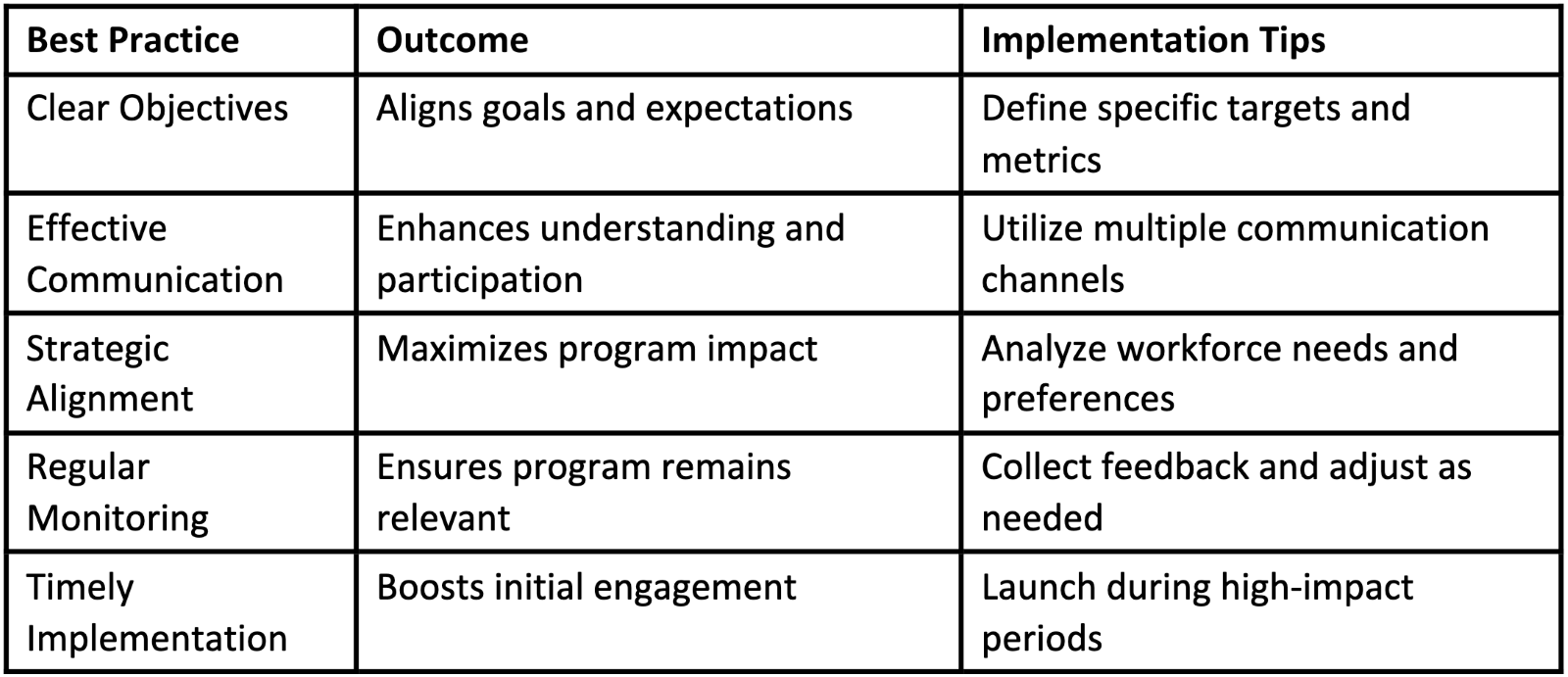 Some best practices for ICM