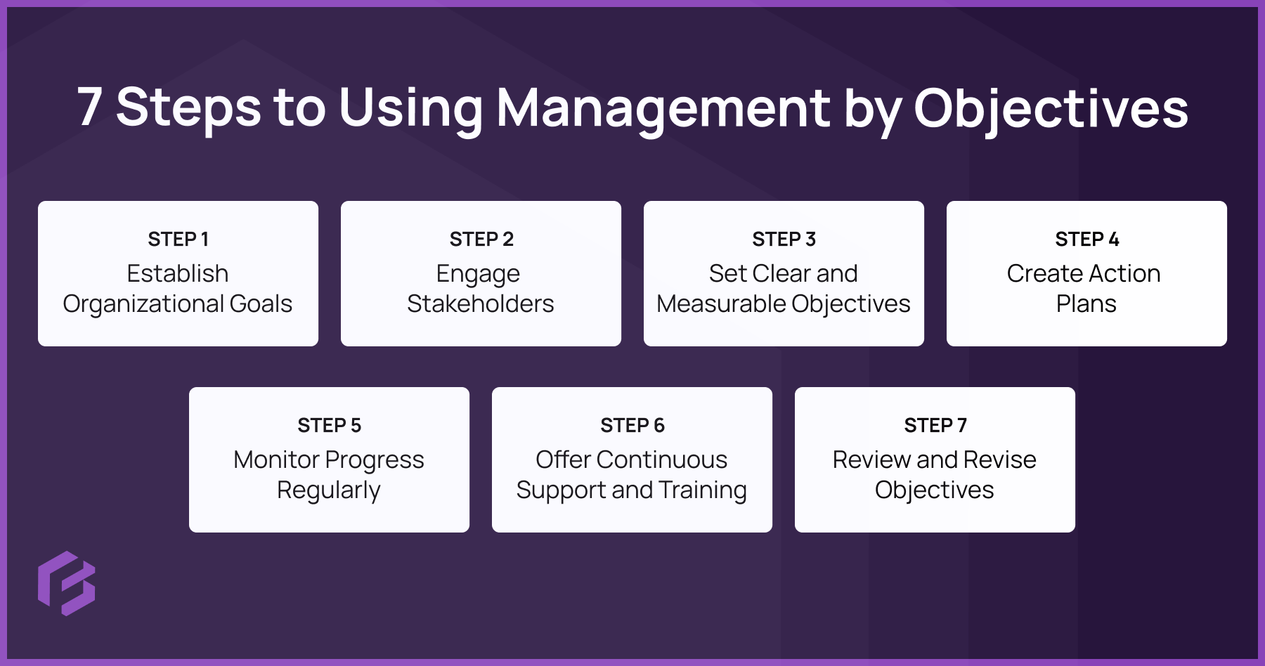 7 Steps to Using Management by Objectives