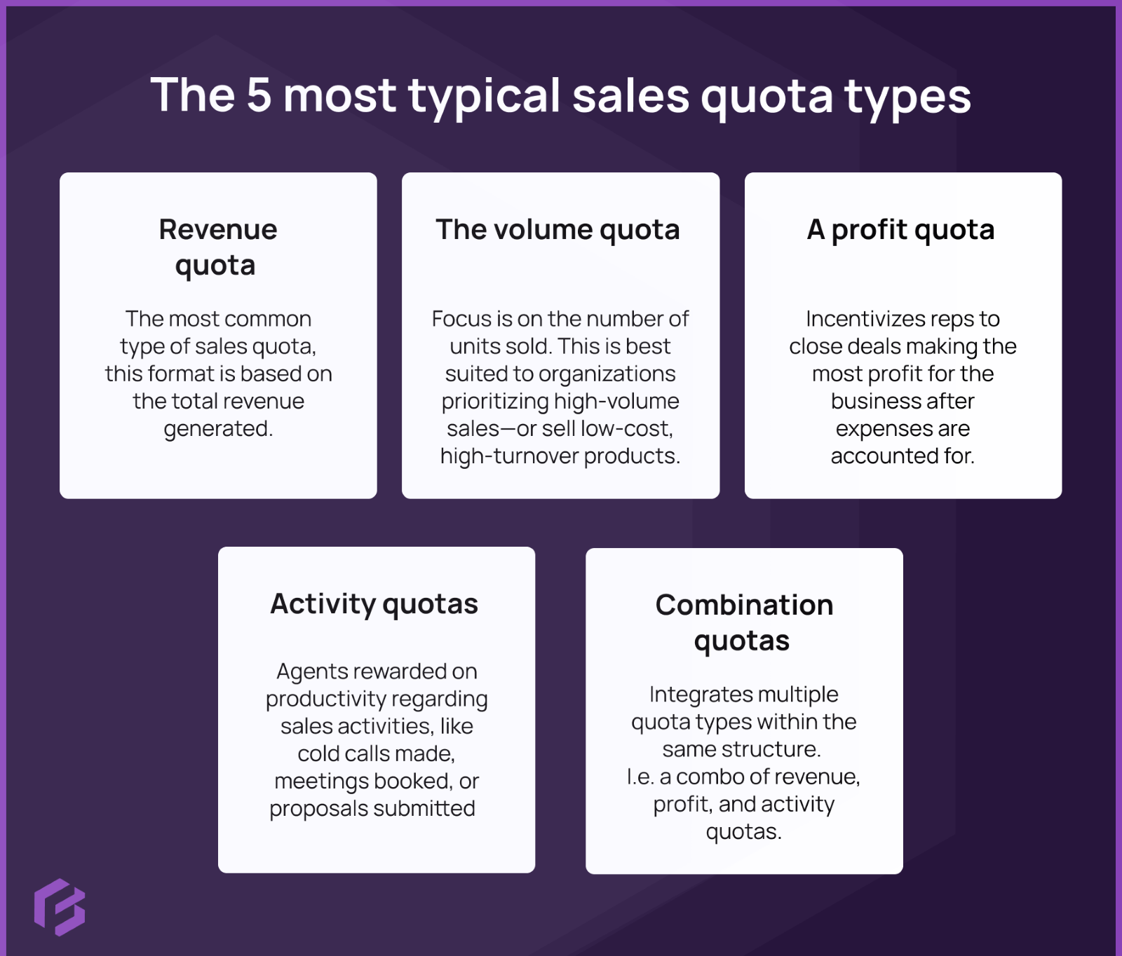 The five most common types of sales quotas