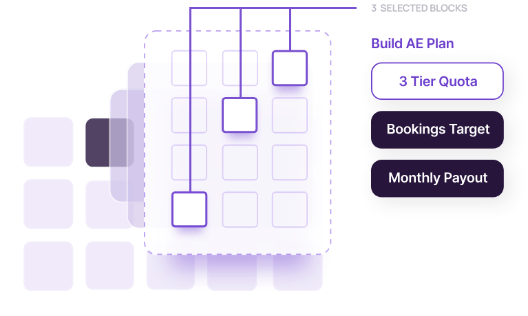 Consider incorporating tiered quotas using your SPM platform