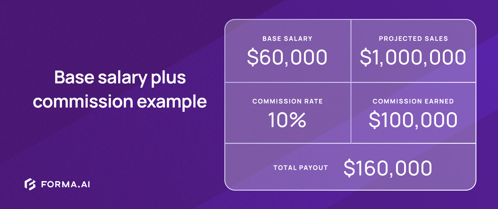 example of a base salary plus commission sample plan