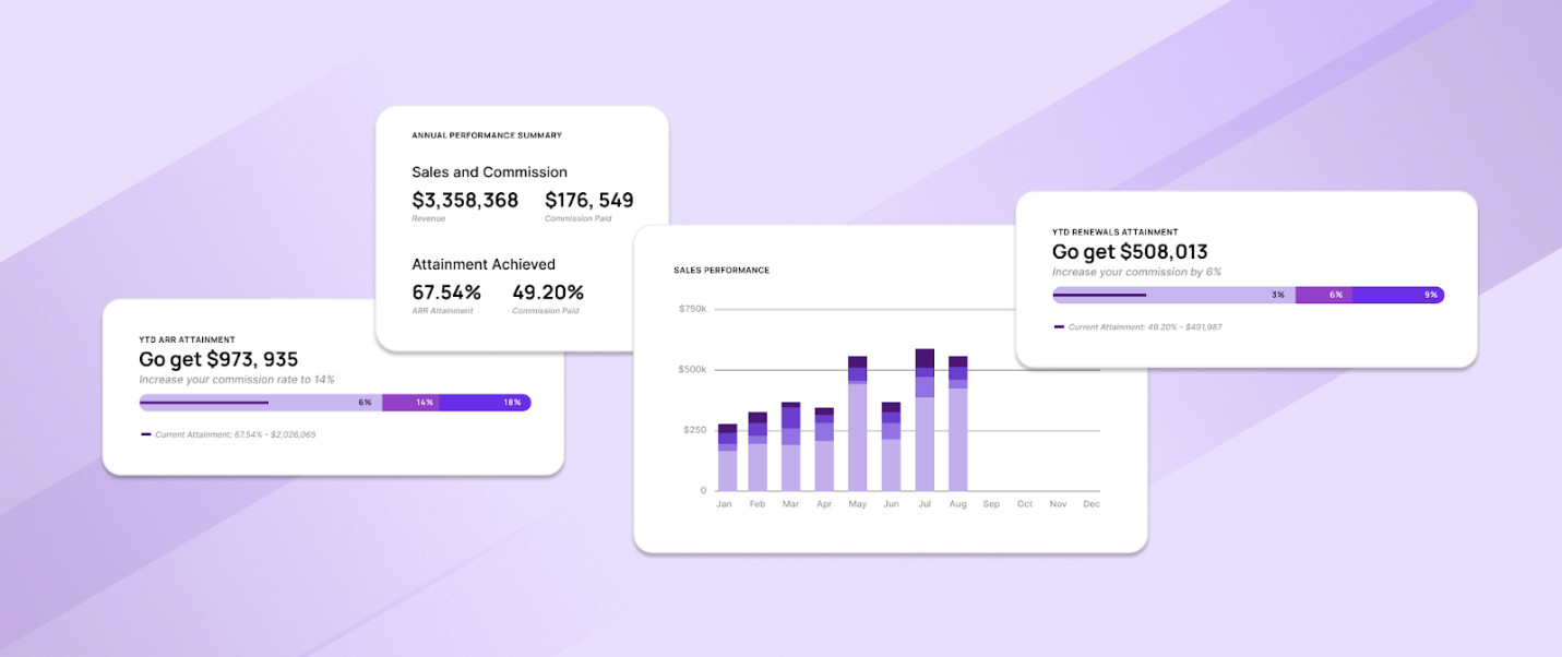 Using Forma.ai you can model or simulate what various SPM decisions will look like on your revenue