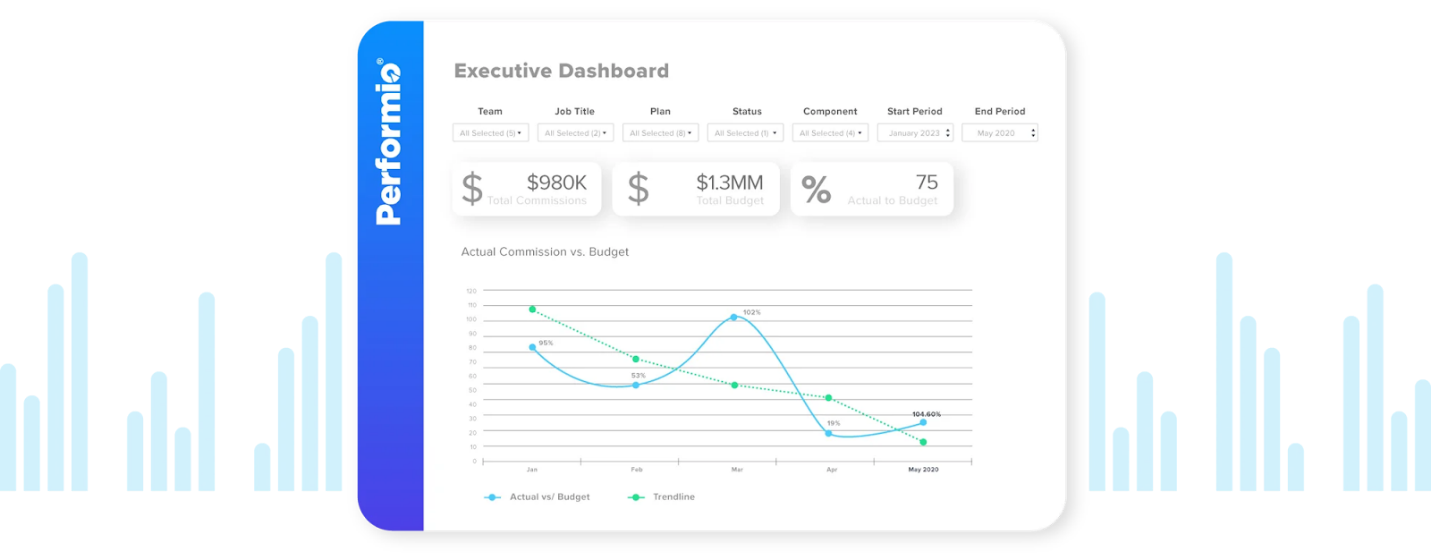 Performio for incentive plans