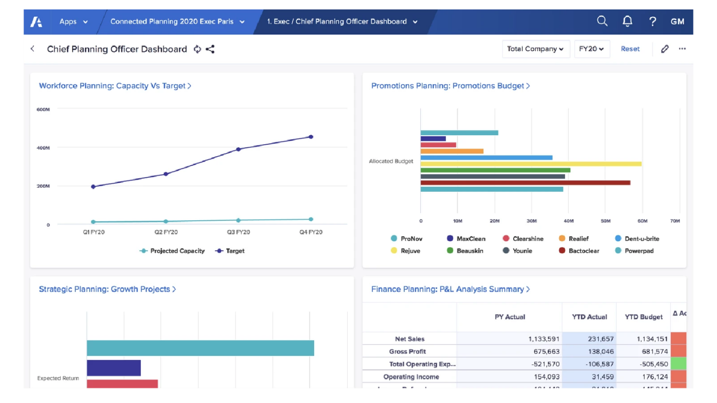 Anaplan's software for ICM