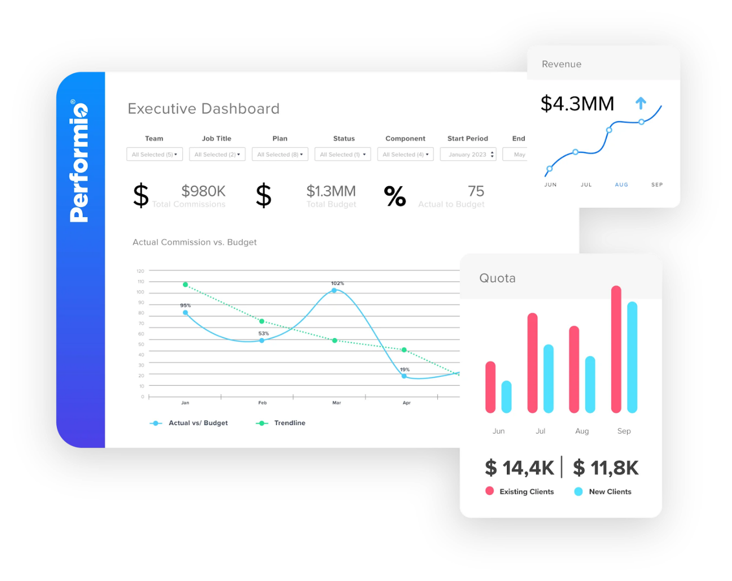 performio dashboard