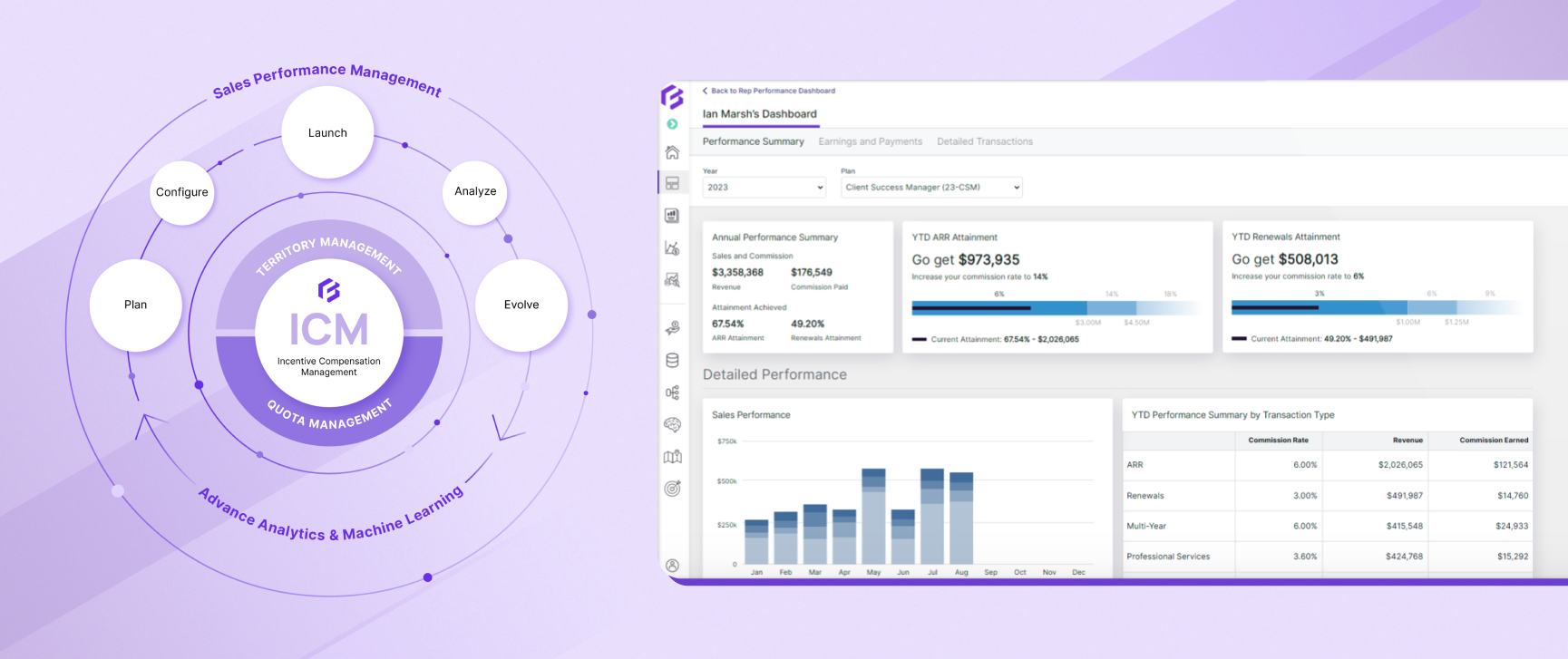 Forma.ai is a sales performance management platform with commission tracking capabilities 